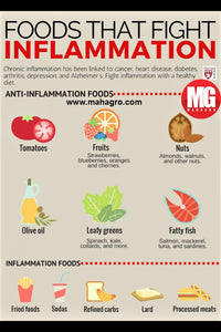 Eat the right foods to fight inflammation. Start gardening today.